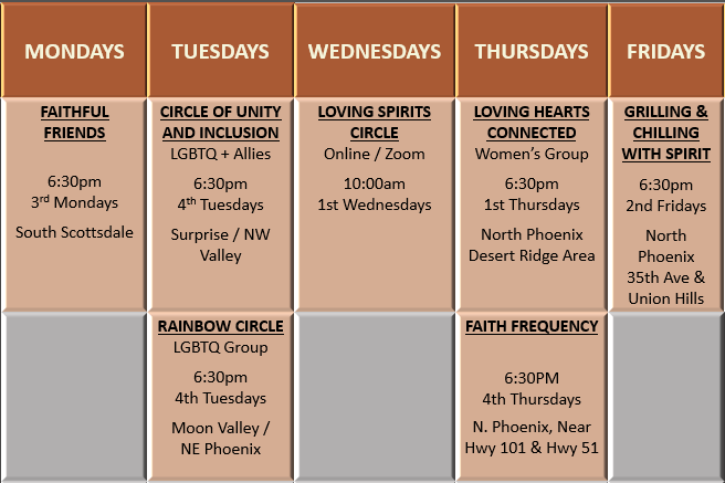 Current Circle Groups