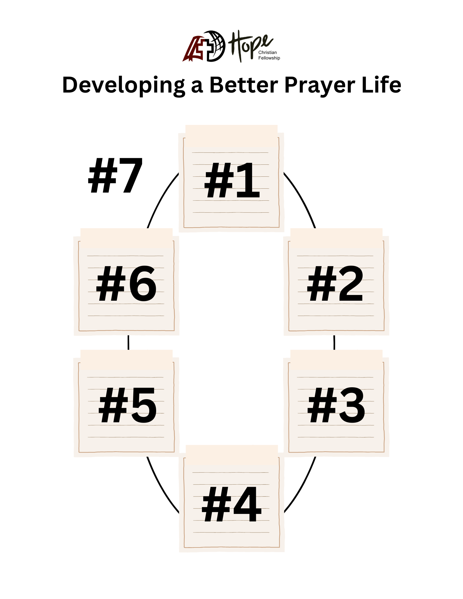 Developing a Better Prayer Life | Resourses | Hope Christian Fellowship