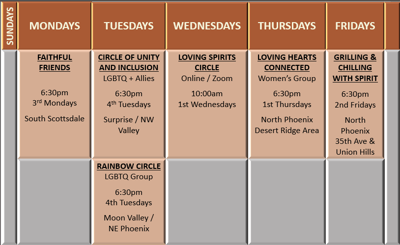 Current Circle Groups