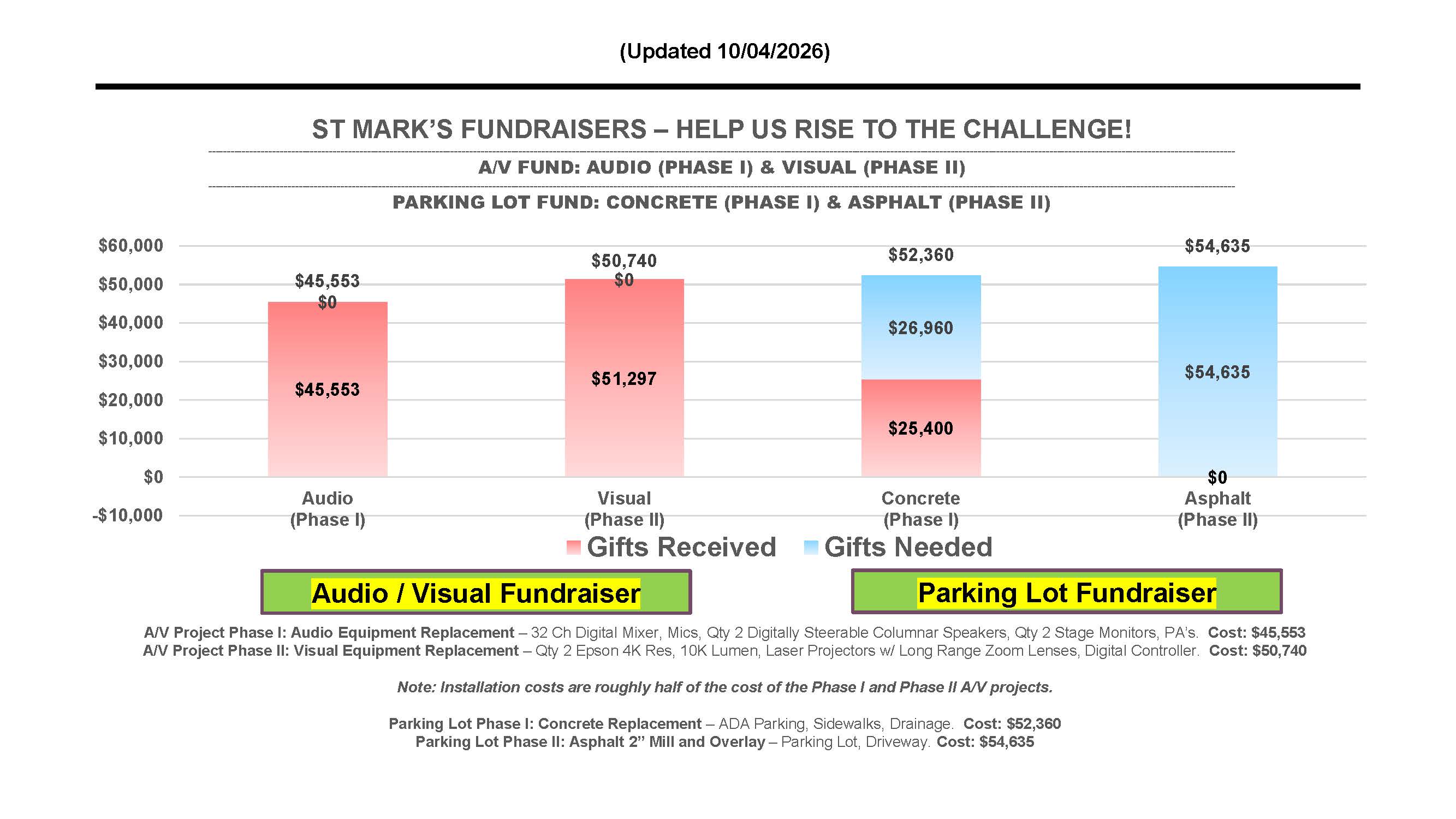 Fundraiser Bar Chart Image