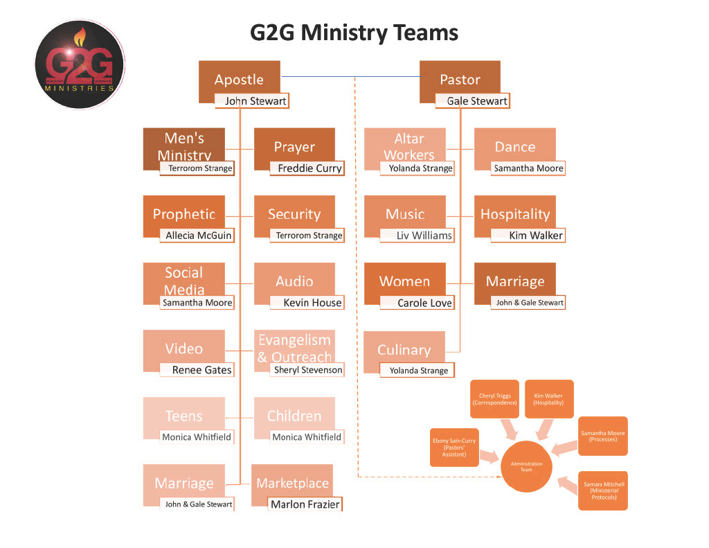 G2G-Organization-Chart