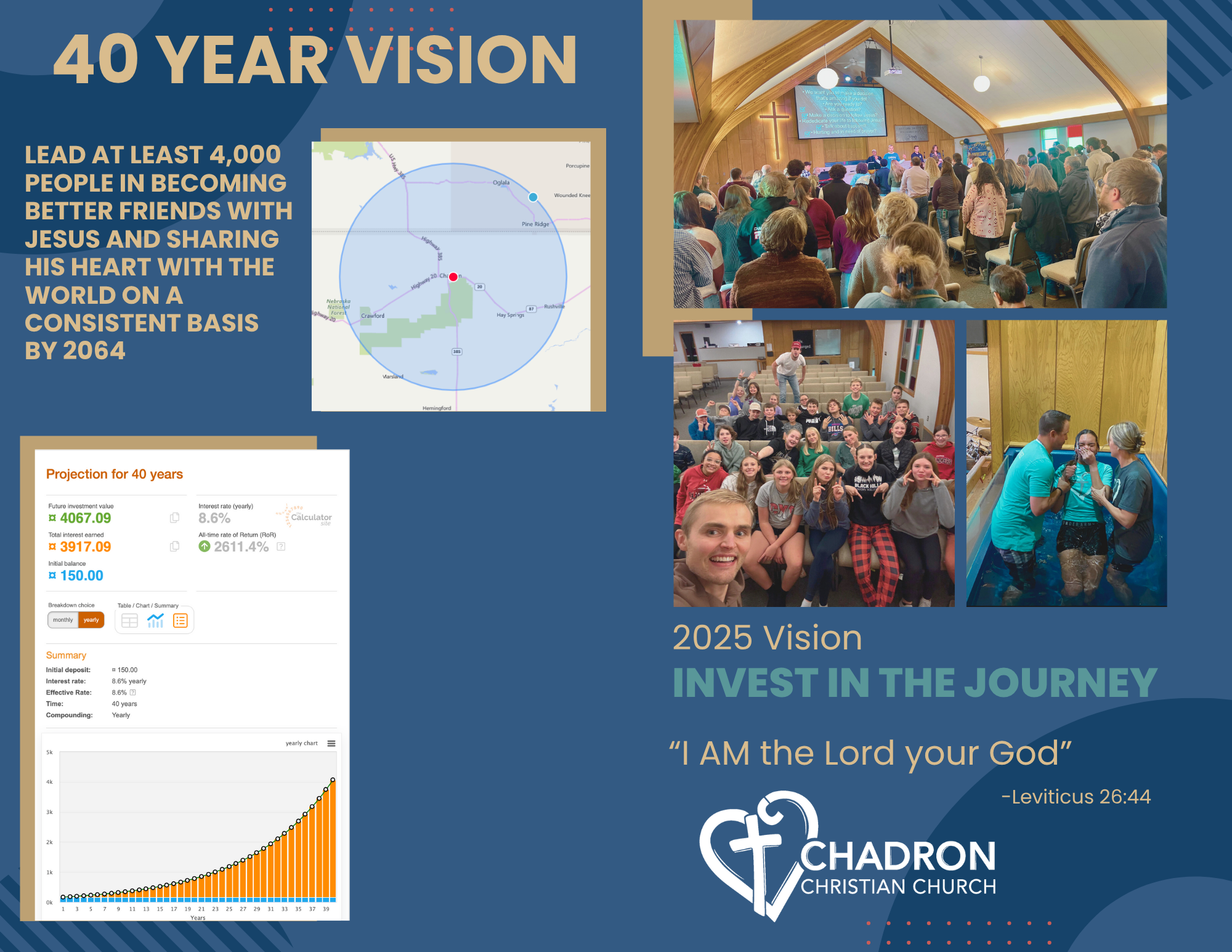 2025 Vision
