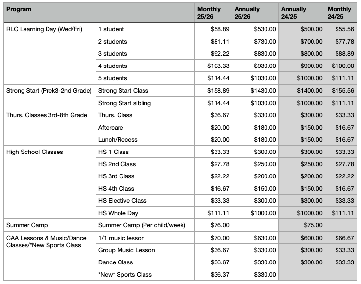RLC 2526 updated fees